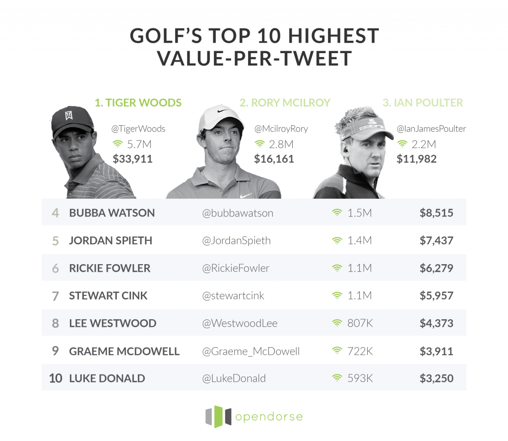 Golf-Tweet-Graphic-min